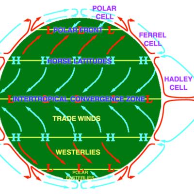 Células de convecção atmosférica